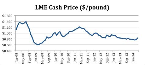 fabricated aluminum cost per pound|current price of aluminum sheet.